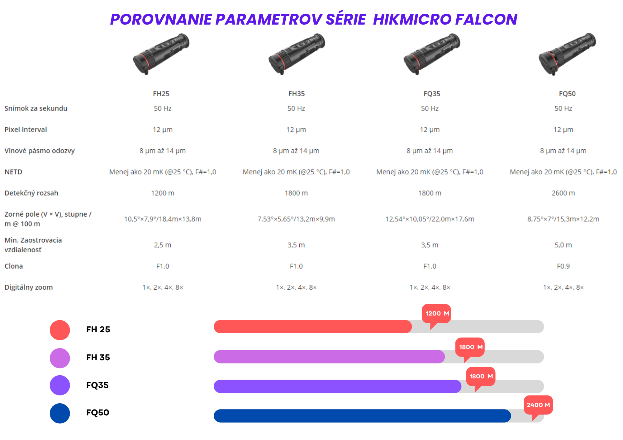 Porovnanie parametrov HIKMICRO FALCON